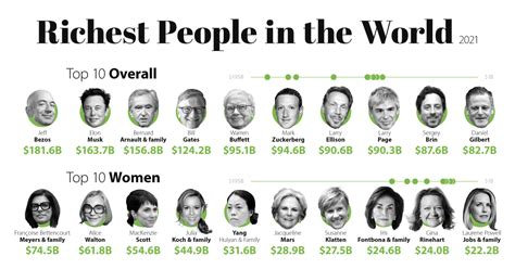 The Richest People In Brazil 2013: The Full List .